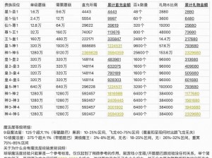 白金段位升星降星规则一览：球球大作战段位晋级与降级机制解析