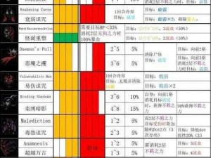 暗黑血统2技能快捷键全攻略：掌握高效操作，征战游戏世界