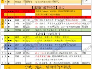 《三国智谋巅峰：四大军师兵法技能深度解析》