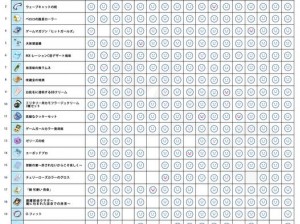 少女咖啡枪角色送礼清单大揭秘：全面解析角色喜好与礼物选择