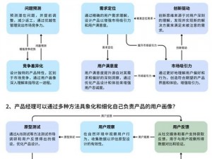 提升搜索排名，让您的产品更具竞争力