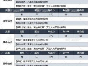 魔杖传承之地：揭秘冒险模式全武器法杖的秘密之旅