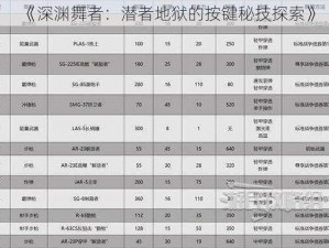 《深渊舞者：潜者地狱的按键秘技探索》