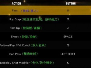 关于NBA2K13的突破操作技巧深入解析