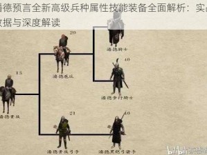 潘德预言全新高级兵种属性技能装备全面解析：实战数据与深度解读