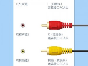 多种高清视频线和音频线的接口类型，满足不同设备的连接需求