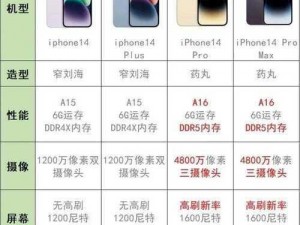 iphone14 欧美日韩版本价格对比及产品介绍