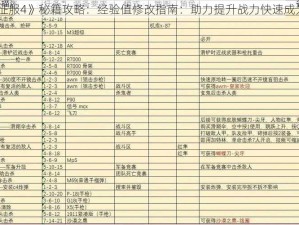 《命令与征服4》秘籍攻略：经验值修改指南：助力提升战力快速成为战略高手