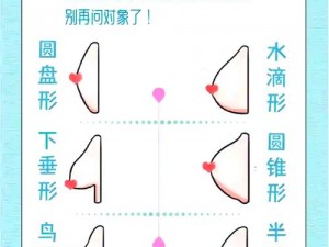 水滴型和馒头型有何区别？如何判断它们？