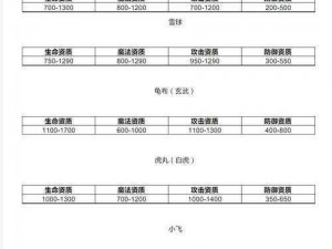 造梦西游3宠物洗练丹获取攻略：揭秘洗练丹获取途径与使用方法