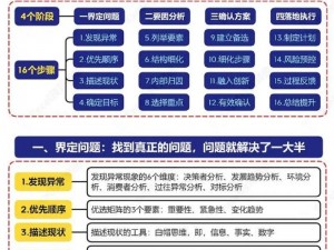 深度交流会 banggi 哇答 4：如何解决在交流中遇到的问题？