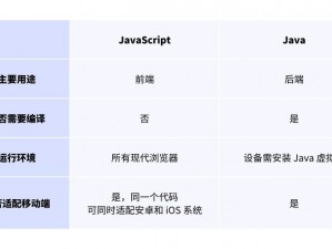 JavaScript 和 Java 之间的联系