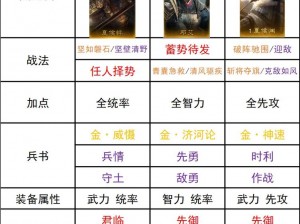 少年三国志2：最强武将搭配攻略，策略布阵助力战场无敌