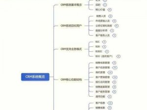 永久免费 crm，真的永久免费吗？有何风险和限制？如何选择适合的 crm 系统？