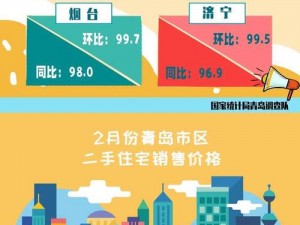 永久看一二三四线—如何永久观看四线城市的房价走势？