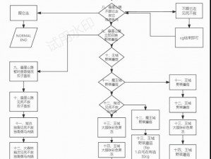 探秘死亡空间3全剧情流程：全方位攻略视频指南