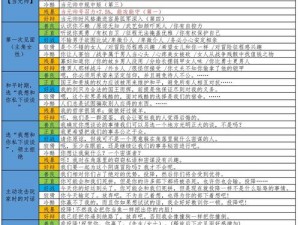 《骑马与砍杀：战团BT诺多城堡攻略手册——全面解析战斗策略与流程》