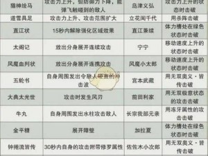 《战国无双4-2：无限城全S通关秘籍与策略解析》