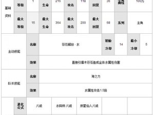 神魔之塔高效刷取宠物进化材料攻略：实战技巧揭秘