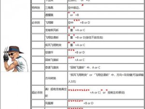 《天天炫斗》全方位出招表及各角色操作指南详解