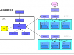 美国K8S经典大全(美国 K8S 经典大全：全方位解读 Kubernetes 技术)