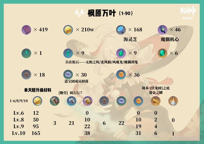 原神枫原万叶圣遗物全方位攻略:提升属性与战斗效能的必备指南