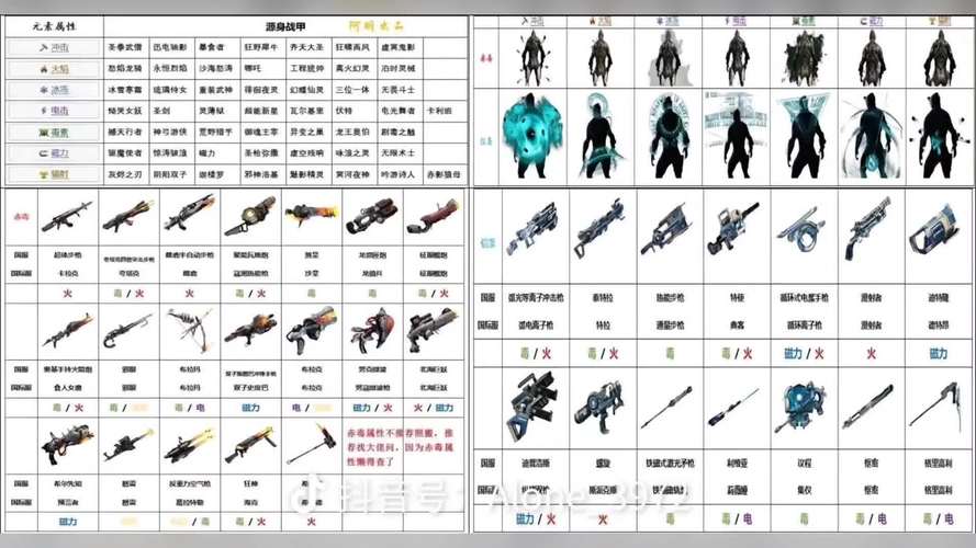 全民飞机大战军团系列装备属性技能全面解析:装备特性与战斗技能介绍