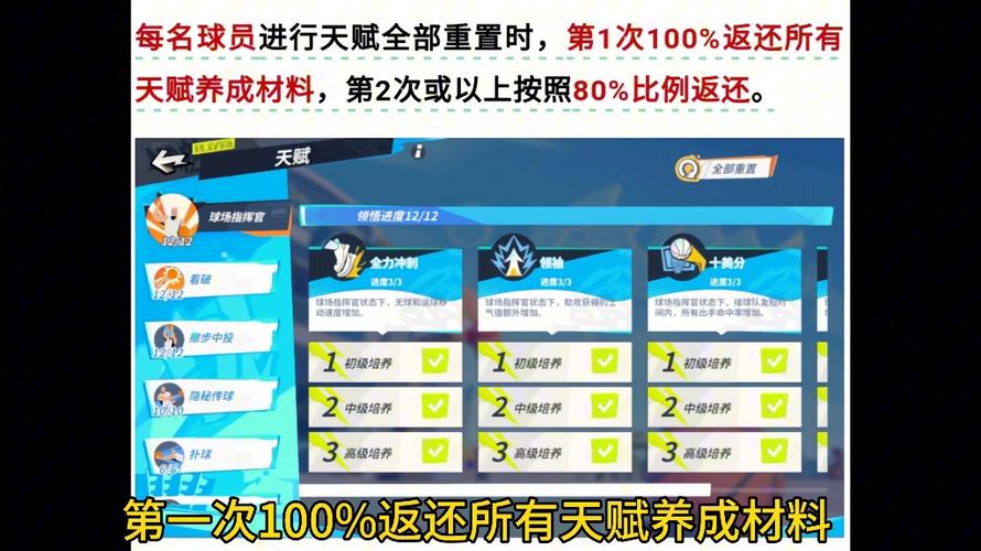 全明星街球派对天赋揭秘:高级材料的运用策略与技巧详解