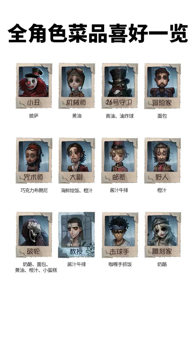 第五人格更新汇总：前锋角色上线，全新技能与改动一览（4月12日版）