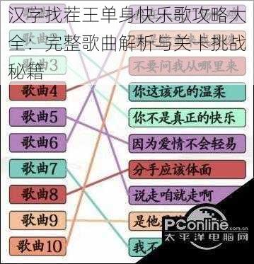汉字找茬王单身快乐歌攻略大全:完整歌曲解析与关卡挑战秘籍