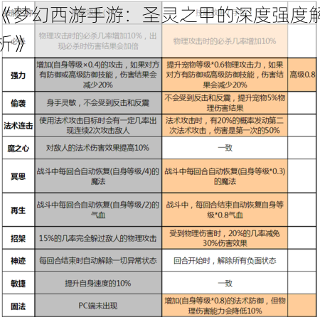《梦幻西游手游:圣灵之甲的深度强度解析》