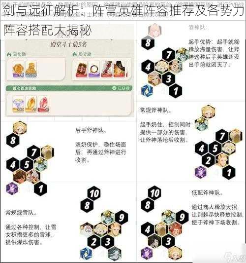 剑与远征解析：阵营英雄阵容推荐及各势力阵容搭配大揭秘