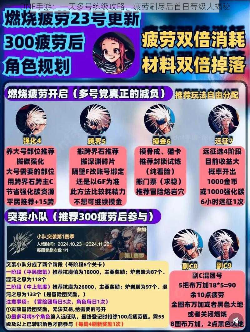 DNF手游：一天多号练级攻略，疲劳刷尽后首日等级大揭秘