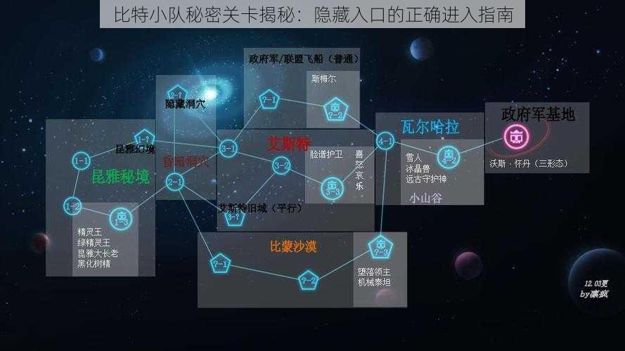 比特小队秘密关卡揭秘：隐藏入口的正确进入指南