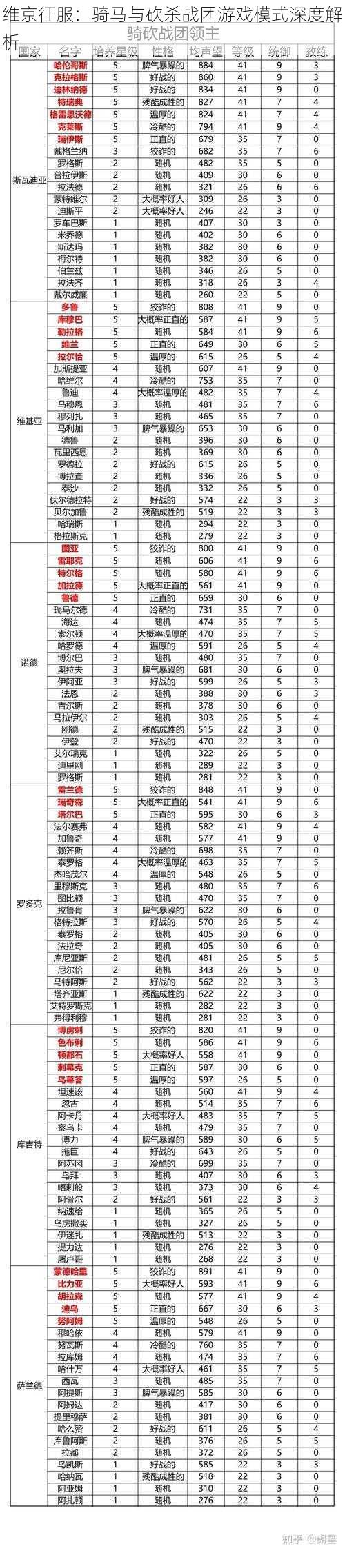 维京征服：骑马与砍杀战团游戏模式深度解析