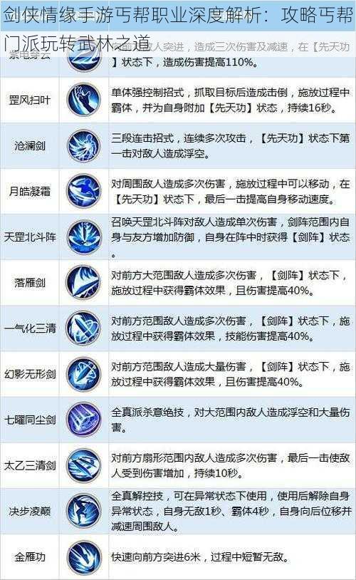 剑侠情缘手游丐帮职业深度解析：攻略丐帮门派玩转武林之道