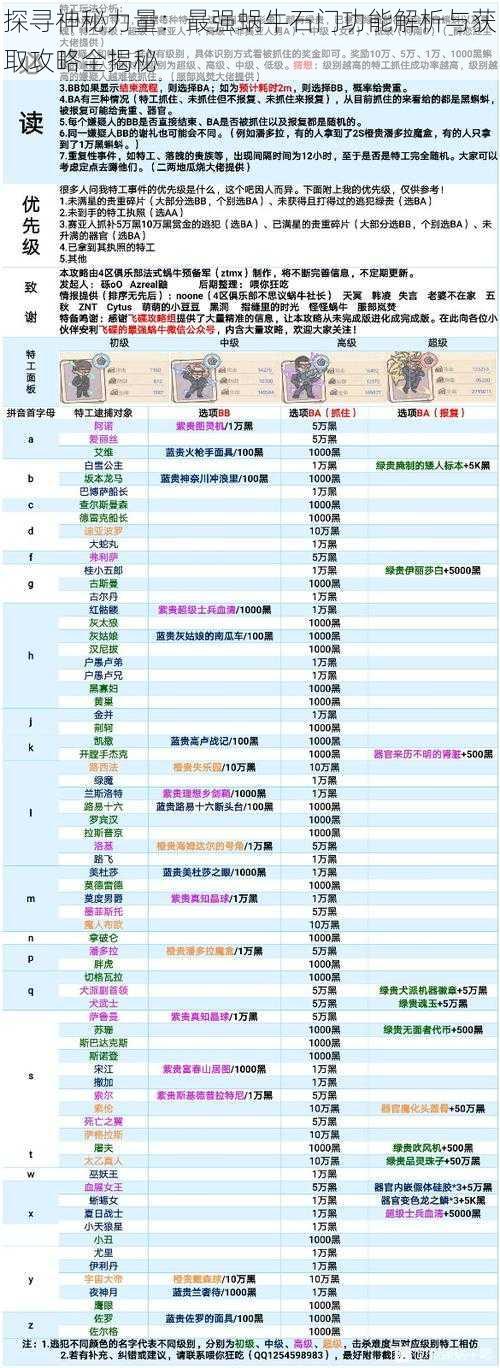 探寻神秘力量：最强蜗牛石门功能解析与获取攻略全揭秘