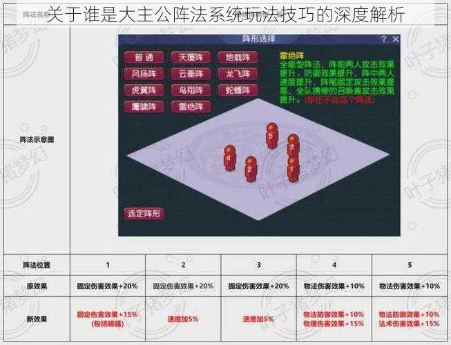 关于谁是大主公阵法系统玩法技巧的深度解析