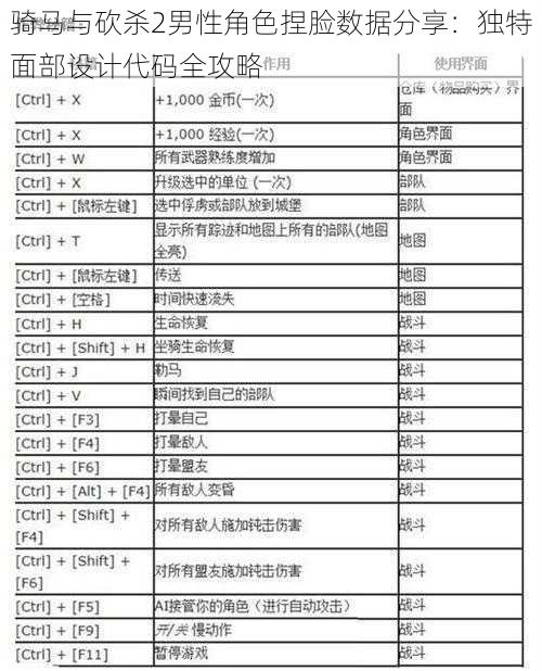 骑马与砍杀2男性角色捏脸数据分享：独特面部设计代码全攻略