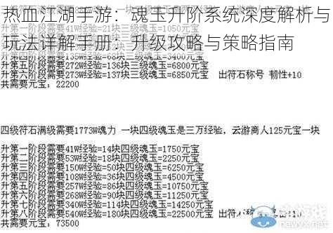热血江湖手游:魂玉升阶系统深度解析与玩法详解手册:升级攻略与策略指南
