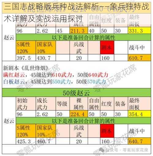 三国志战略版兵种战法解析——象兵独特战术详解及实战运用探讨