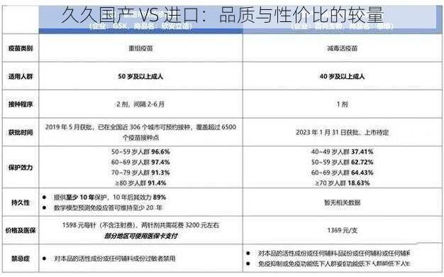 久久国产 VS 进口：品质与性价比的较量