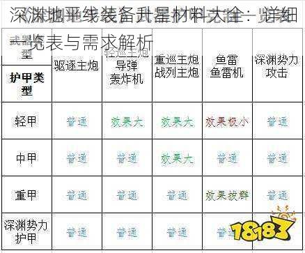 深渊地平线装备升星材料大全：详细一览表与需求解析