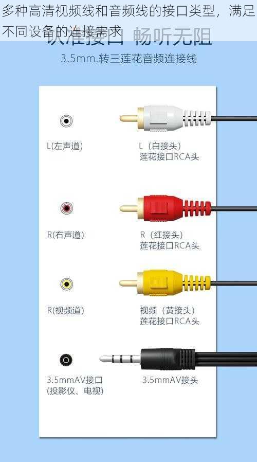 多种高清视频线和音频线的接口类型，满足不同设备的连接需求