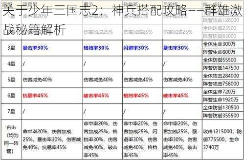 关于少年三国志2：神兵搭配攻略——群雄激战秘籍解析