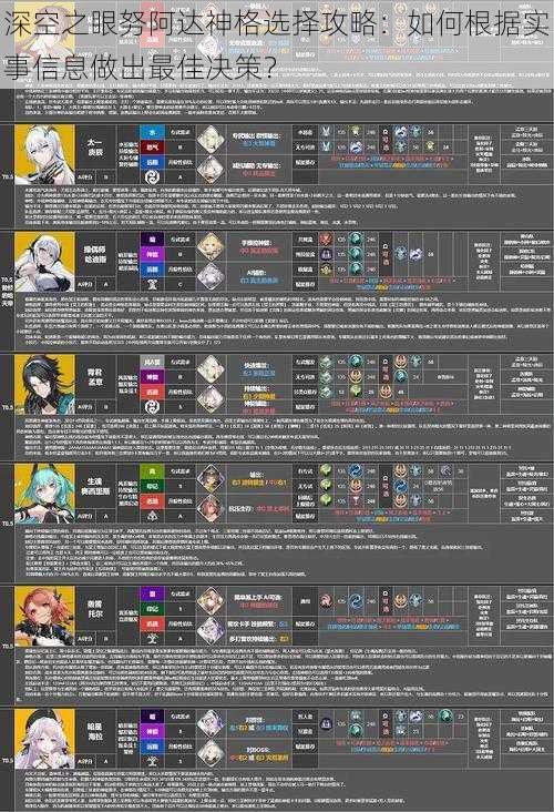 深空之眼努阿达神格选择攻略：如何根据实事信息做出最佳决策？