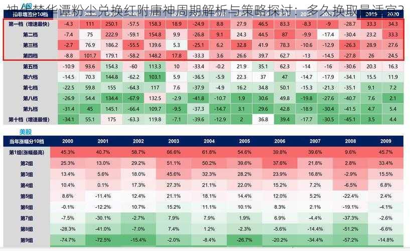 神代梦华谭粉尘兑换红附庸神周期解析与策略探讨：多久换取最适宜？