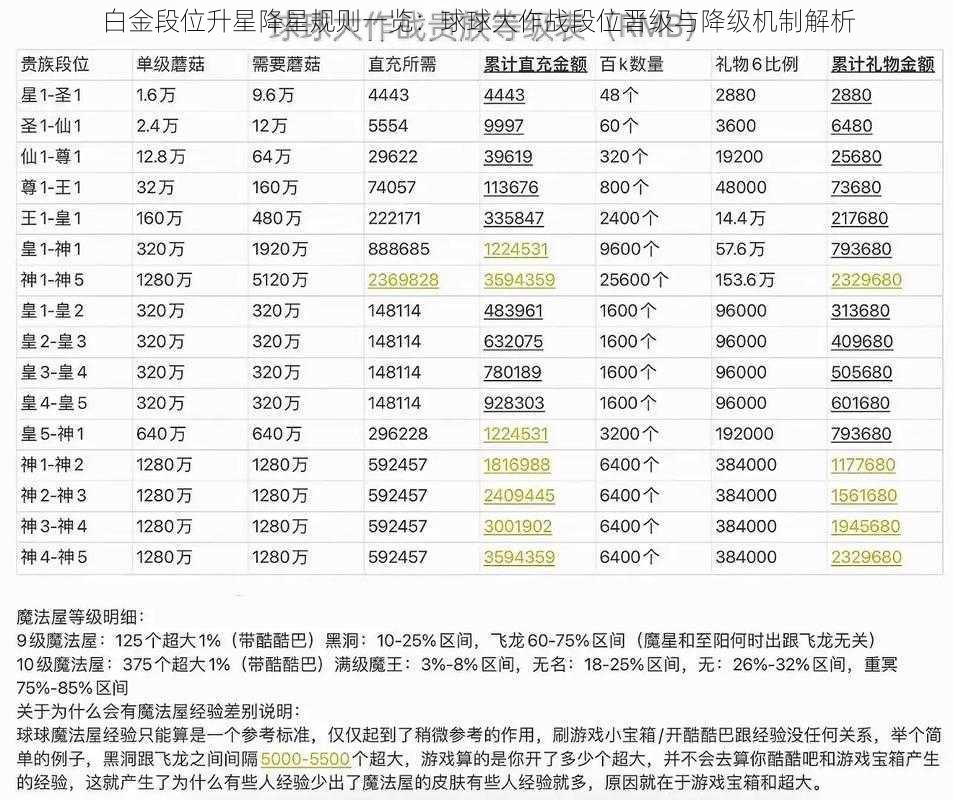 白金段位升星降星规则一览：球球大作战段位晋级与降级机制解析