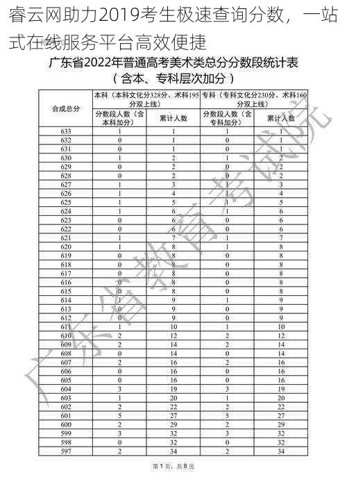 睿云网助力2019考生极速查询分数，一站式在线服务平台高效便捷