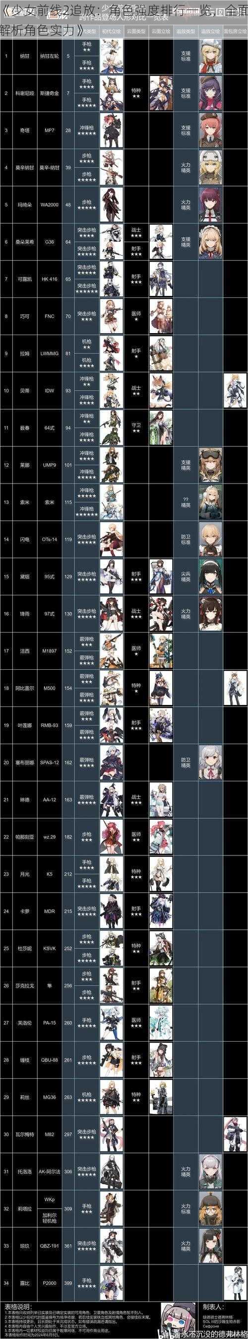 《少女前线2追放：角色强度排行一览，全面解析角色实力》